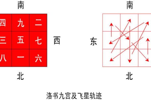 2025玄空飞星分布图(近20年玄空飞星在什么方位)