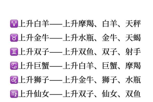上升星座怎么算(上升星座怎么算正确算法)