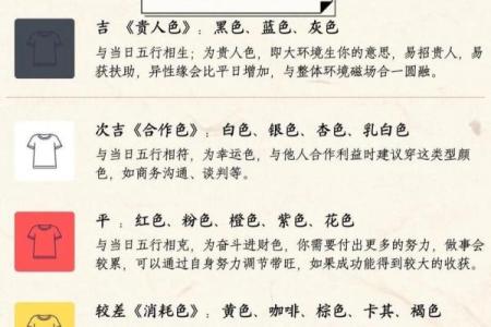 每日五行穿衣颜色2025年4月30日(每日五行穿衣颜色2025年4月30日)
