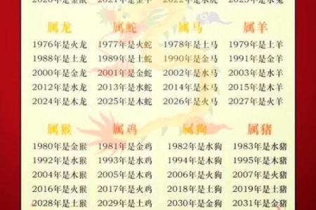 92年属猴2025年多大了(86年属啥的今年多大)