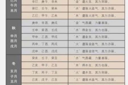 官符在八字中代表什么意思(八字中的藏干是什么意思)
