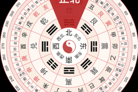 12月份打牌财神方位