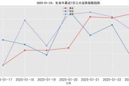85年属牛2025年运势及运程每月运程(1985属牛2025年的运势)
