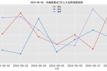 今日天蝎座运势(今日天蝎座运势女士)