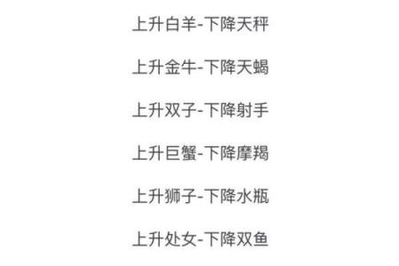 摩羯座的上升星座对照表(摩羯上升星座查询表)