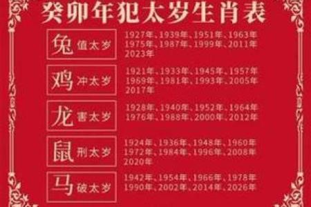 2025属兔人的全年运势(2025属兔人的全年运势1987出生)