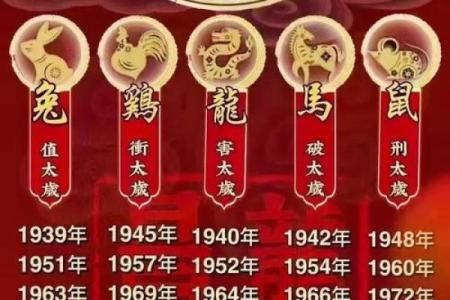 属鼠2025运势及运程详解(属鼠2025运势及运程详解72)