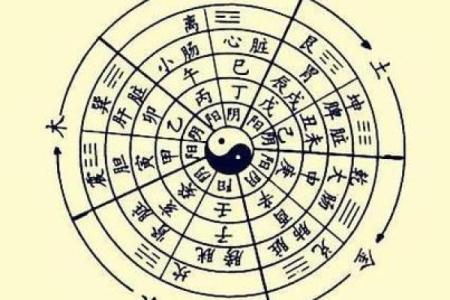 17日财神方位