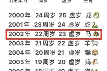 属马的今年多大岁数2025(90年属马的今年运势和财运怎么样)