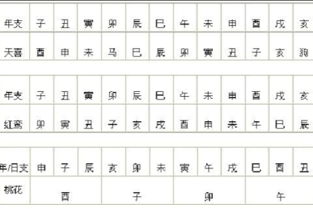 八专日在八字中代表什么意思(八字日柱怎么算)