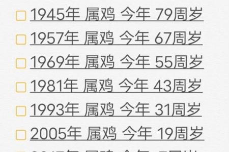 2025年属鸡的几岁(属鸡的都是哪个年份)