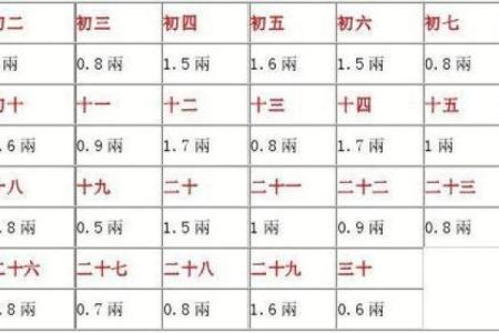 八字算命考虑夏令时吗(八字算命也要看夏令时吗)