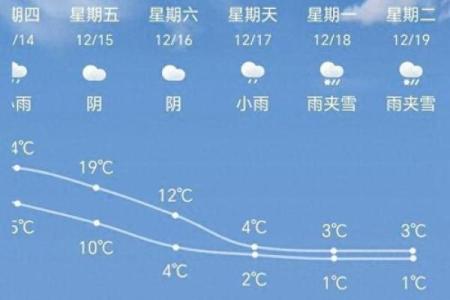 梦到下雨下雪是什么意思