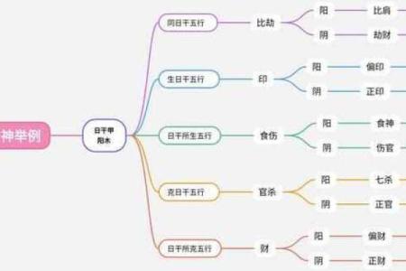 劫财在八字中代表什么(劫财在八字中代表什么意思流年)