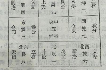 奇门遁甲九宫格详解(奇门遁甲九宫格详解图)
