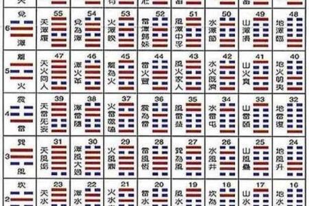 六爻卜卦每日一占免费算卦(一事一占卜免费)