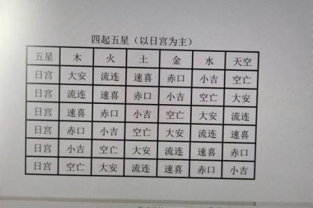 小六壬在线排盘及解卦(小六壬排盘软件)