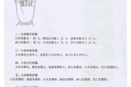 在线大六壬排盘(大六壬排盘步骤解析)