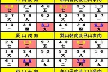 玄空二十四山飞星排盘(玄空飞星24山向一至九运挨星下卦完整版全图)