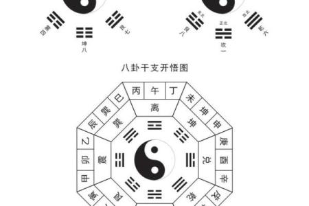 四柱八字排盘(四柱八字排盘易百查)