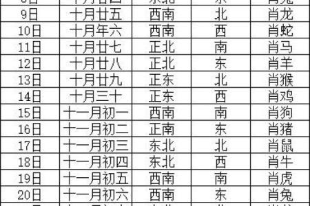 12月27日财神方位