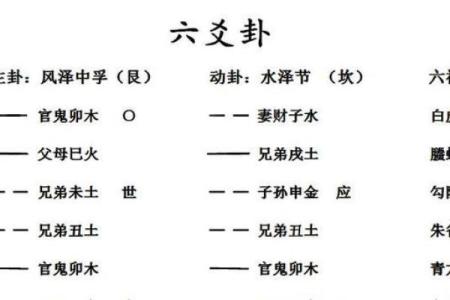 六爻占卜每日一占免费 算卦(六爻占卜每日一占免费算卦详解)