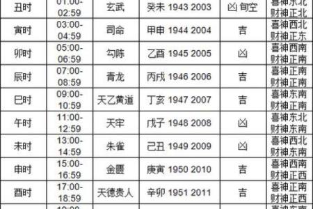 28号今日财神方位
