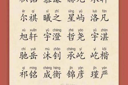 适合取名字的字(适合取名字的字男孩)