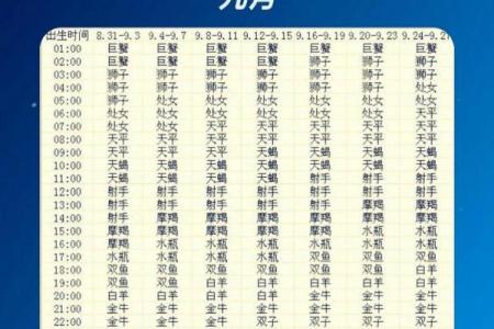 5月份金牛上升星座表(5月份金牛上升星座表最新)