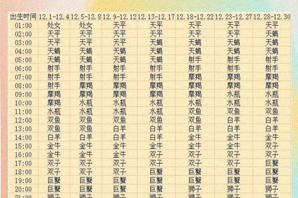 测星盘不知道具体出生时间怎么办(查星盘不知道具体出生时间怎么办)