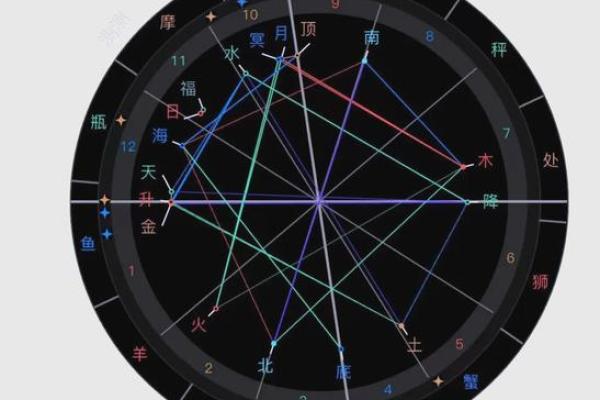 测星盘不知道具体出生时间怎么办(查星盘不知道具体出生时间怎么办)