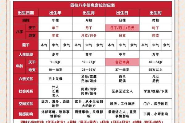 元亨利贞四柱八字排盘(元亨利贞四柱八字排盘在线官网)