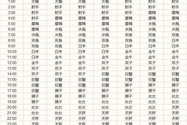 太阳月亮上升星座怎么算(一键查询自己上升星座免费)