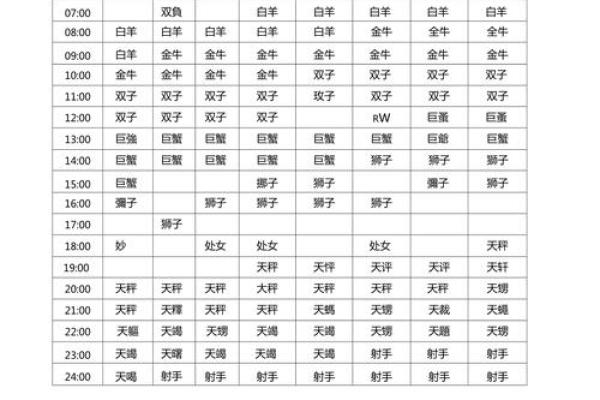 太阳月亮上升星座怎么算(一键查询自己上升星座免费)