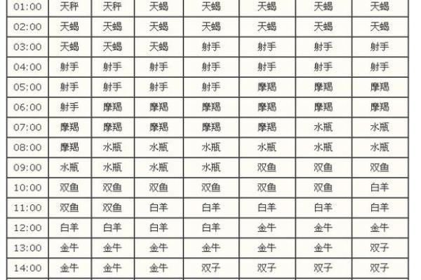 上升星座是怎么算的(上升星座是怎么算的呀)