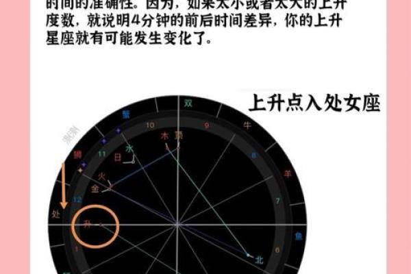 星盘测出来的可信吗(星盘查询测测)