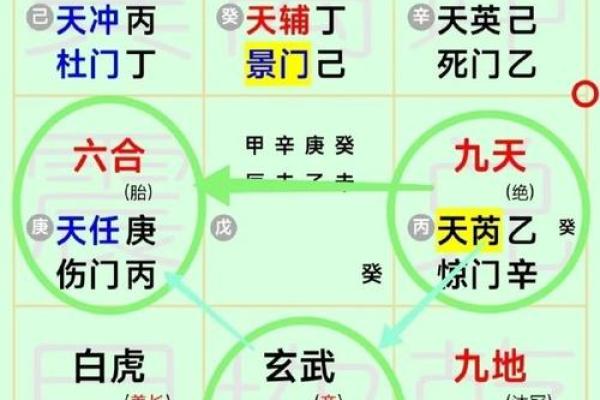 奇门遁甲婚姻口诀(奇门遁甲婚姻篇)
