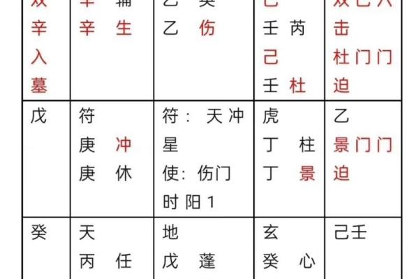 奇门遁甲婚姻口诀(奇门遁甲婚姻篇)