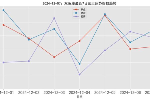 双鱼座今日运势最新(双鱼座今日运势最新第一星座网)