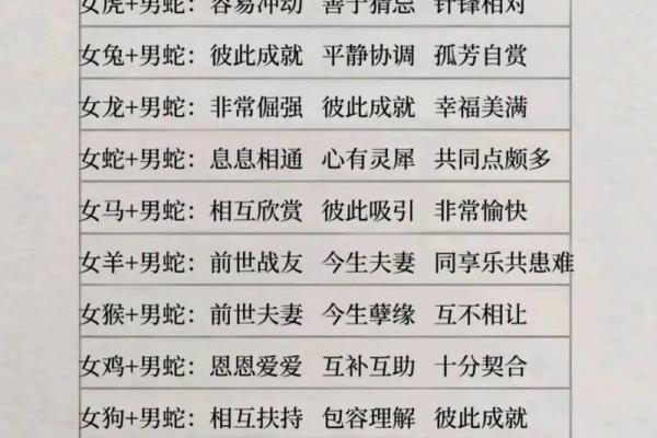 女蛇和男虎相配吗婚姻如何(女蛇和男虎的属相合不合)