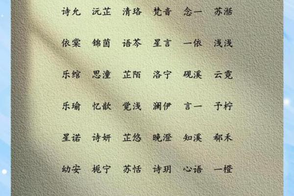 1000个圣经名字女孩起名(经名回族女孩起名)