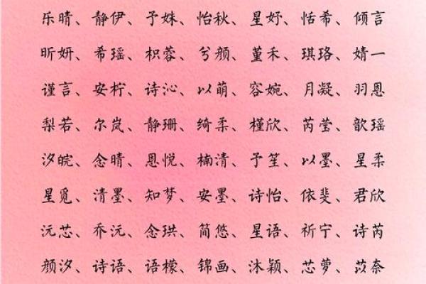 1000个圣经名字女孩起名(经名回族女孩起名)