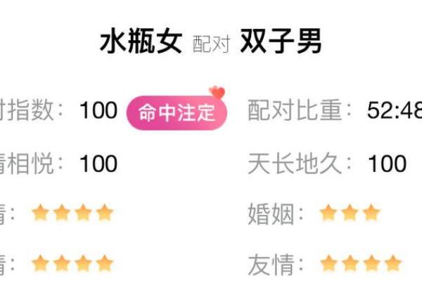 水瓶男和水瓶女配对指数(怎么判断水瓶座动心了)