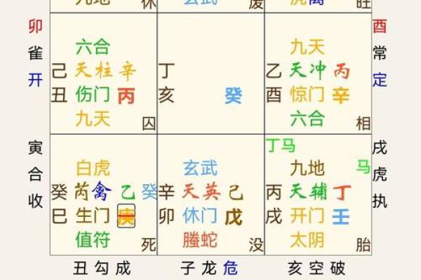 奇门遁甲四害(奇门遁甲终身局四害化解方法)