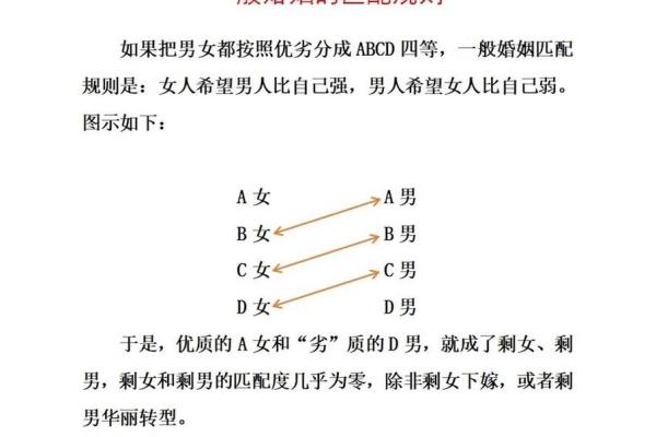 男女婚姻配对(男女婚姻配对表)