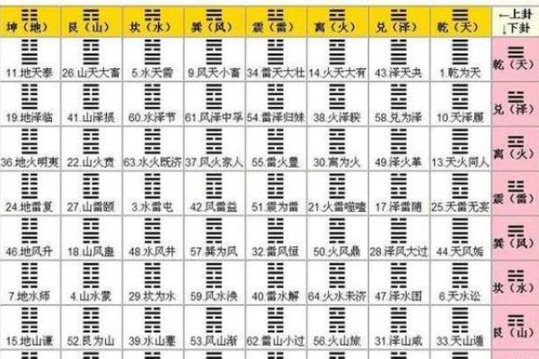 在线周易免费六爻占卜(周易六爻每日免费一占)