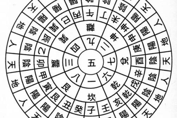 玄空飞星二十四山阴阳(玄空飞星二十四山阴阳顺逆)