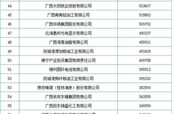 公司名称测试打分100分(公司名称测试打分)