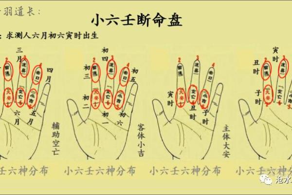 六壬在线排盘(江氏小六壬在线排盘)