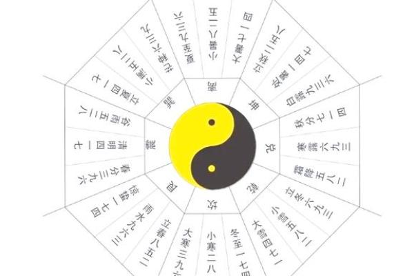 奇门遁甲起局排盘方法和步骤(奇门遁甲起局排盘,规则及方法(下))
